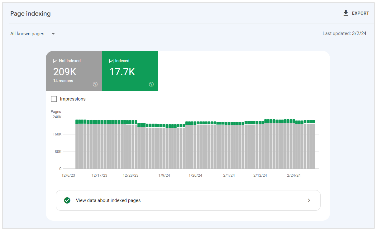 google search console indiziert